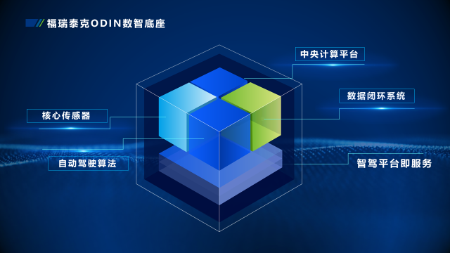 福瑞泰克發(fā)布中央計算平臺解決方案 開啟智駕平臺即服務(wù)新時代